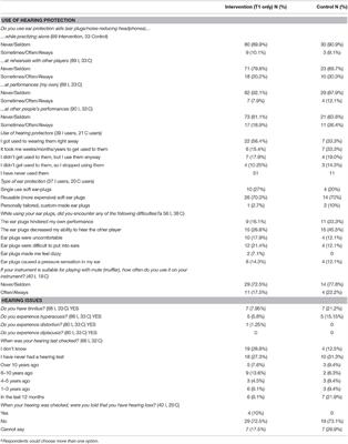 Health Education for Musicians